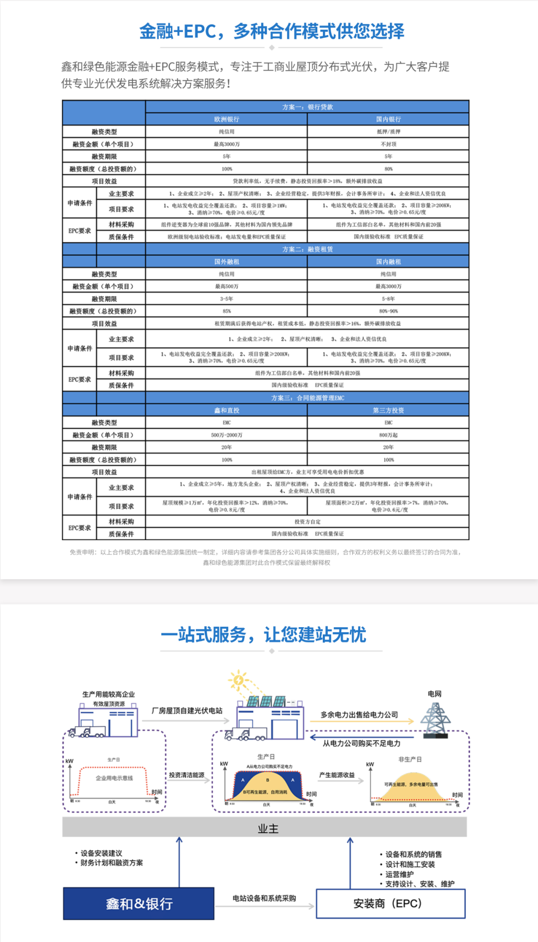 湖北鑫和綠色能源有限公司