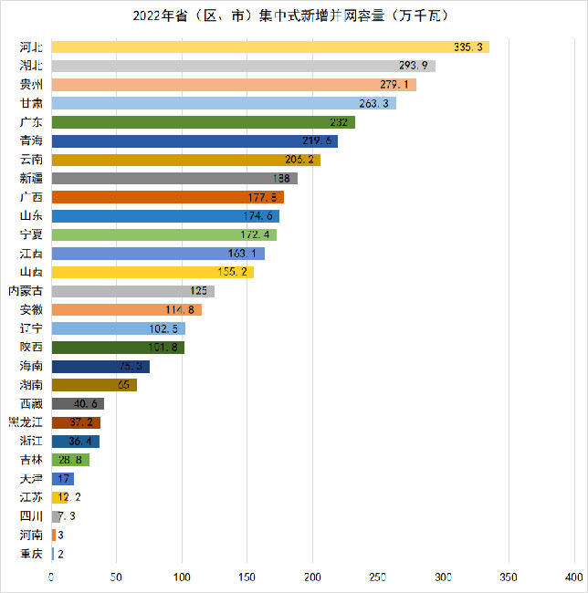 光伏電站_家用太陽能光伏發(fā)電_光伏發(fā)電代理加盟