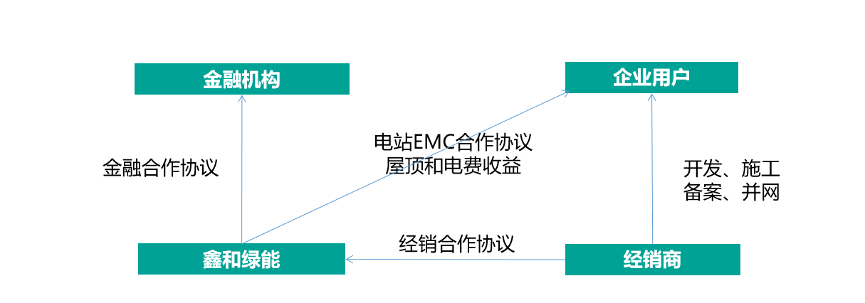 光伏電站_家用太陽能光伏發(fā)電_光伏發(fā)電代理加盟